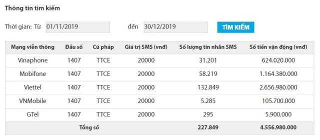 tin nhan ttce