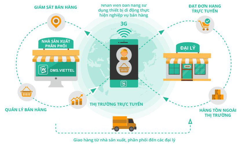 đạm c&agrave; mau