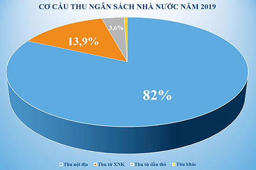 Đồ họa&amp;#58; PPV