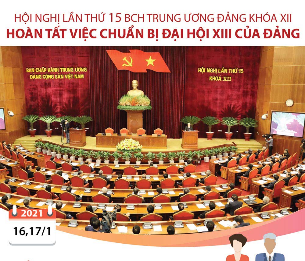 Infographics: Hoàn tất việc chuẩn bị Đại hội XIII của Đảng