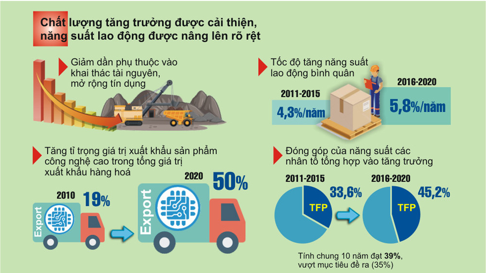 phát triển kinh tế Việt Nam giai đoạn 2011 - 2020