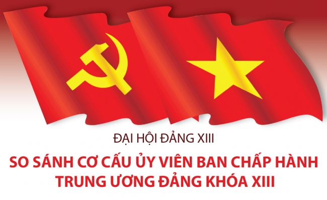 Infographics: So sánh cơ cấu Ủy viên Ban Chấp hành Trung ương Đảng khóa XIII