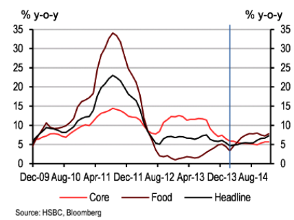 HSBC