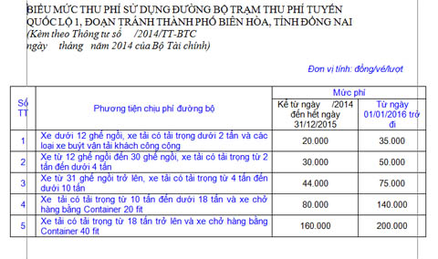 Dự thảo qui định thu phí tuyến quốc lộ 1, đoạn tránh TP Biên Hòa