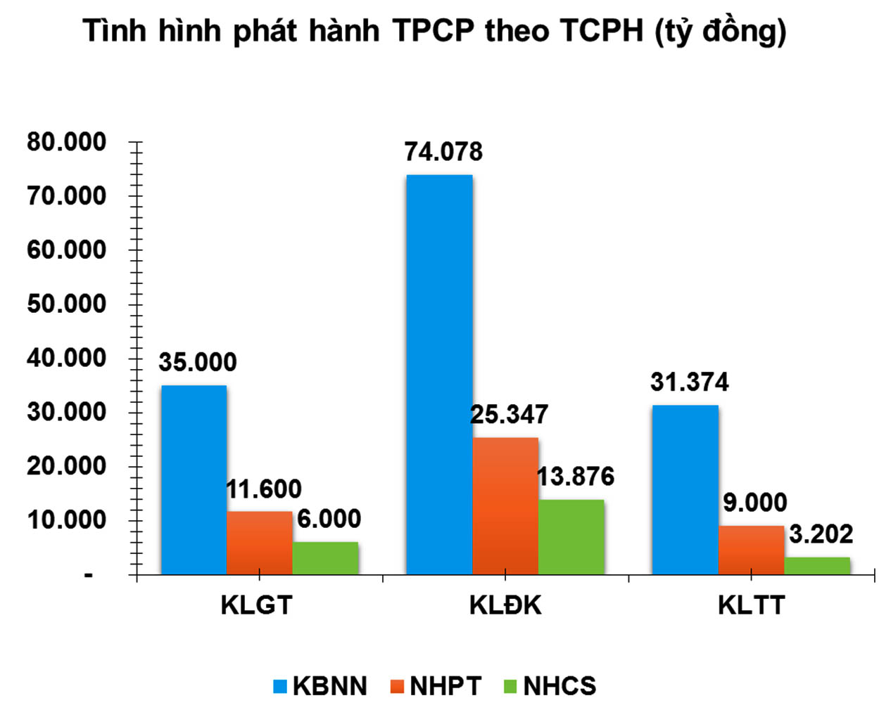 Thị trường trái phiếu dự báo tiếp tục sôi động trong tuần sau Tết