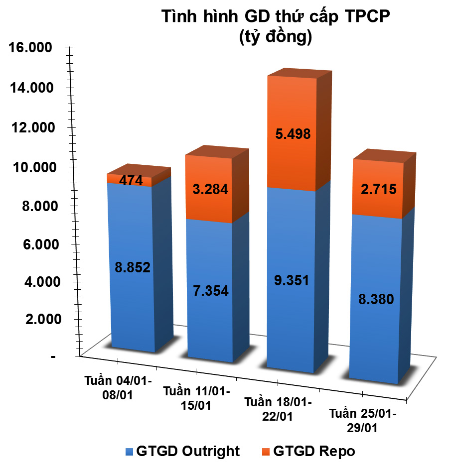 trái phiếu