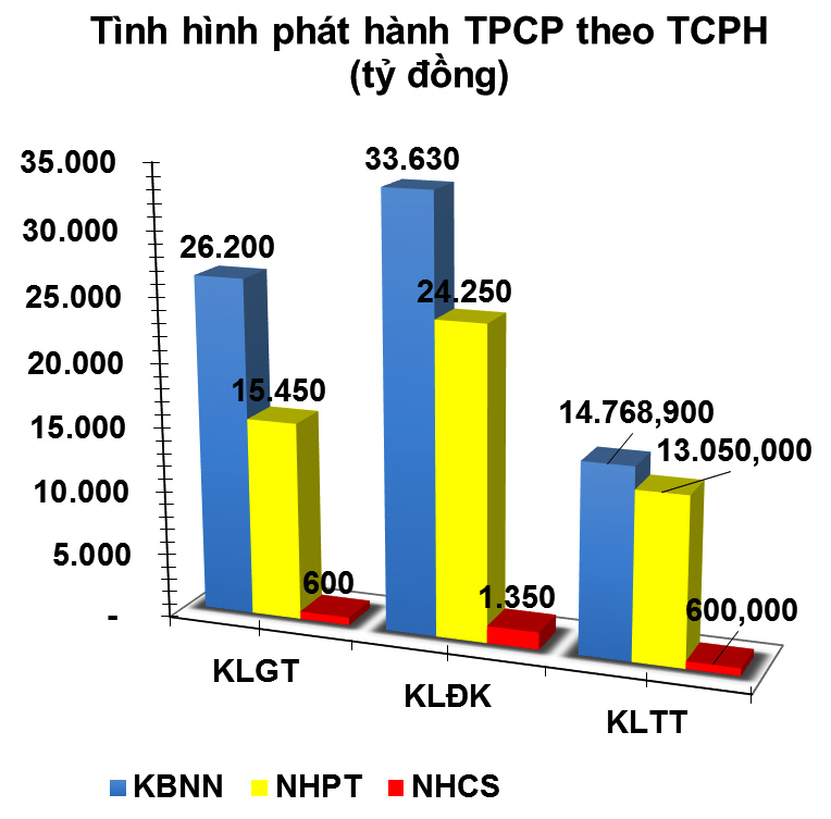 Trái phiếu tuần đầu Xuân: ‘Đủng đỉnh’