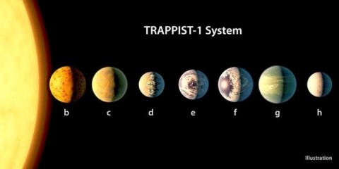 nasa phat hien he mat troi hoan toan moi ton tai su song