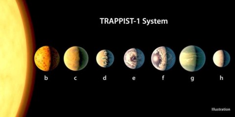 NASA phát hiện hệ mặt trời hoàn toàn mới tồn tại sự sống