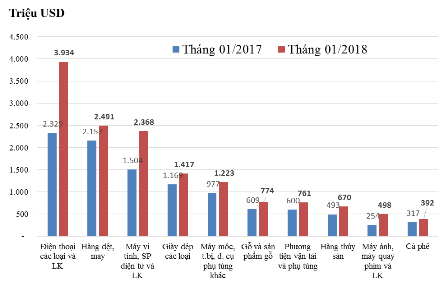 tổng cục hải quan