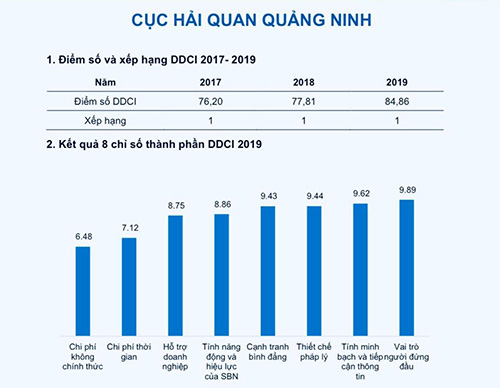 hq quang ninh