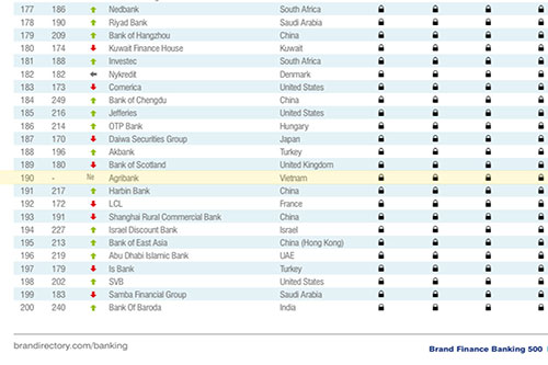 BRAND+FINANCE-2