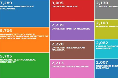 Việt Nam có trường đại học vào tốp 10 đại học nghiên cứu hàng đầu