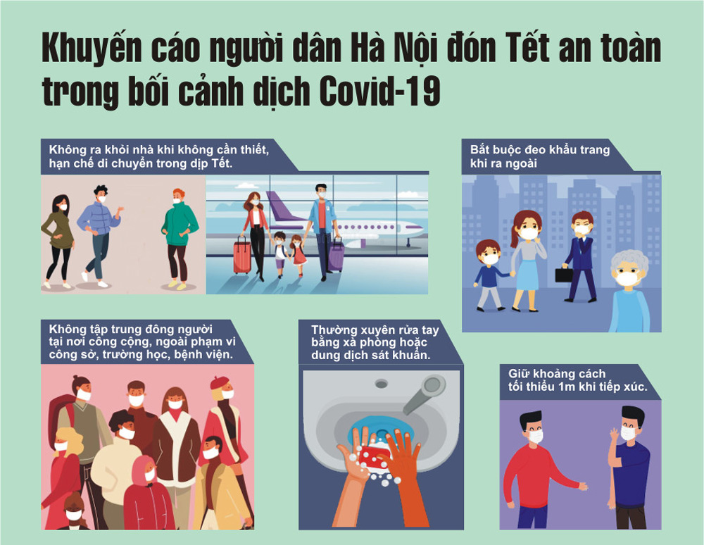 Infographics: Khuyến cáo người dân Hà Nội đón Tết an toàn trong bối cảnh dịch Covid