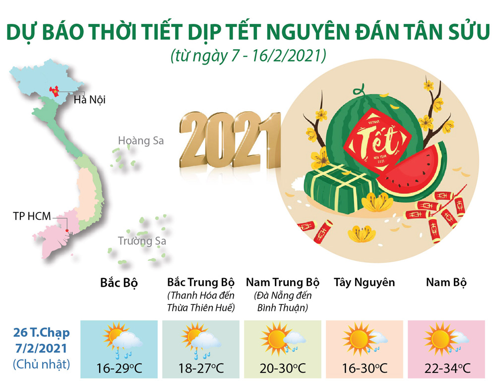 Infographics: Dự Báo Thời Tiết Dịp Tết Nguyên Đán Tân Sửu | Thời Báo Tài  Chính Việt Nam