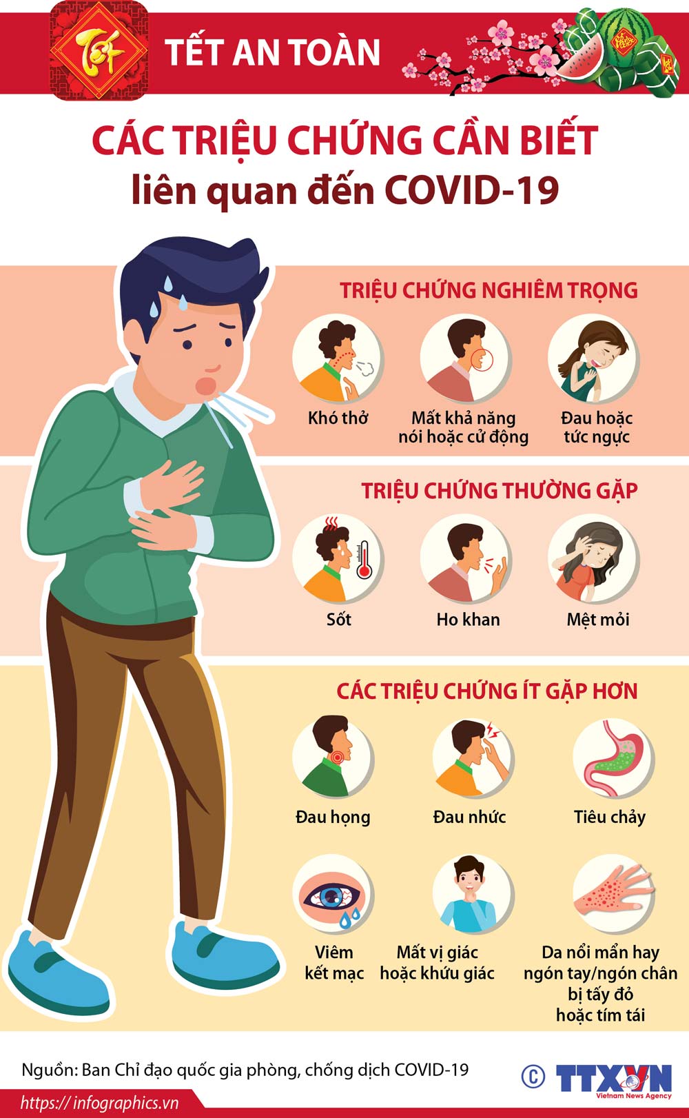 Infographics&amp;#58; Các triệu chứng cần biết liên quan đến COVID-19