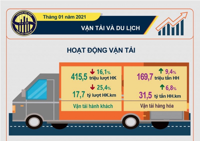 infographics van tai va du lich thang 12021