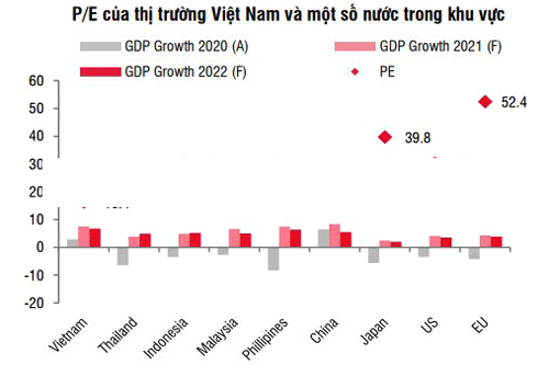 Tích cực trong dài hạn, nhưng thận trọng cần thiết trong ngắn hạn