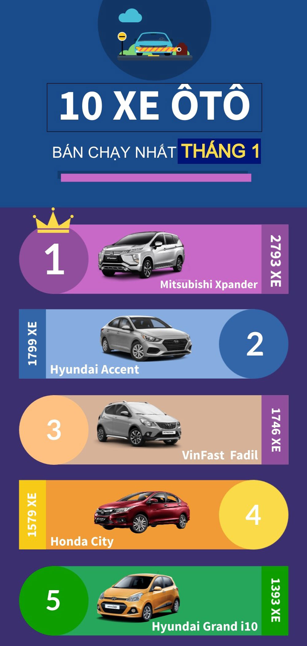 Infographic: Top 10 mẫu xe ôtô bán chạy nhất thị trường tháng Một