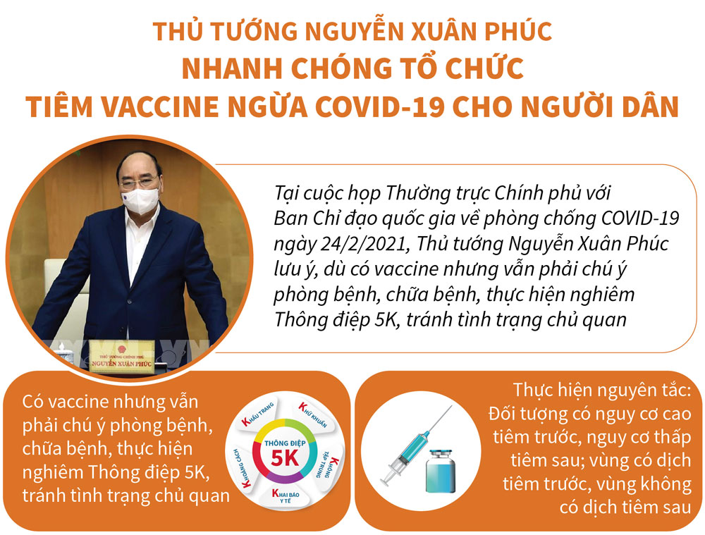Thủ tướng Nguyễn Xuân Phúc&amp;#58; Nhanh chóng tổ chức tiêm vaccine ngừa COVID-19 cho người dân