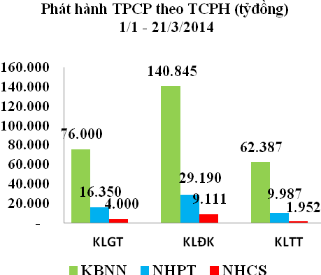 Trái phiếu tuần 24