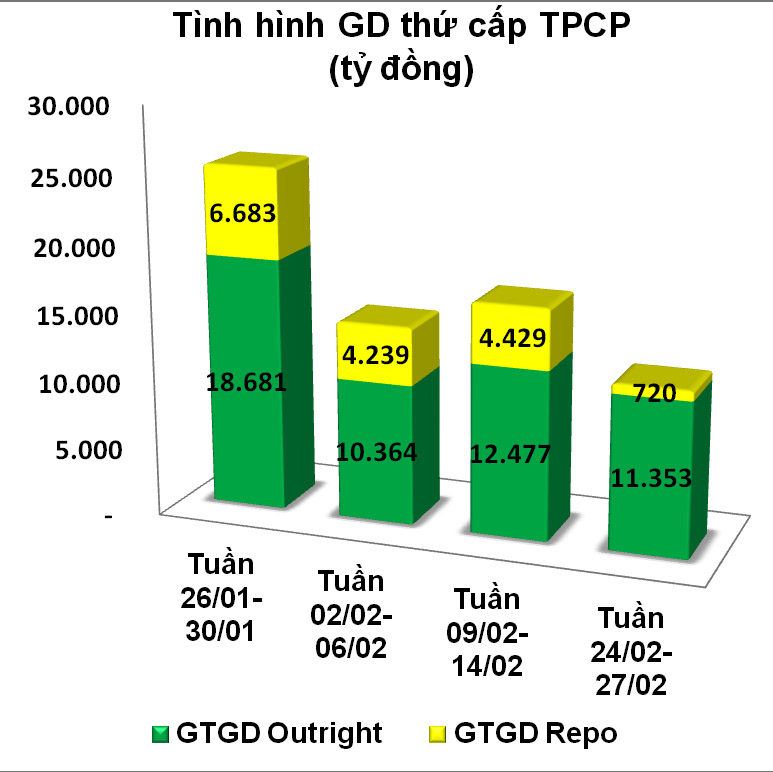 trai phieu thu cap