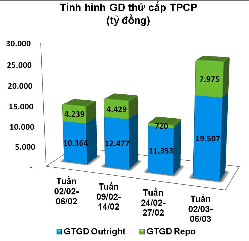 trai phieu thu cap