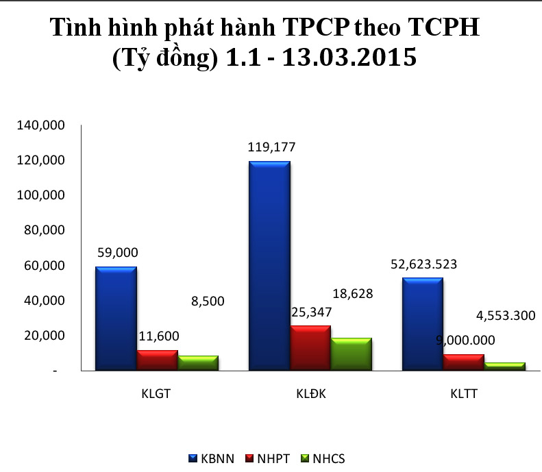 Trái phiếu tuần 16