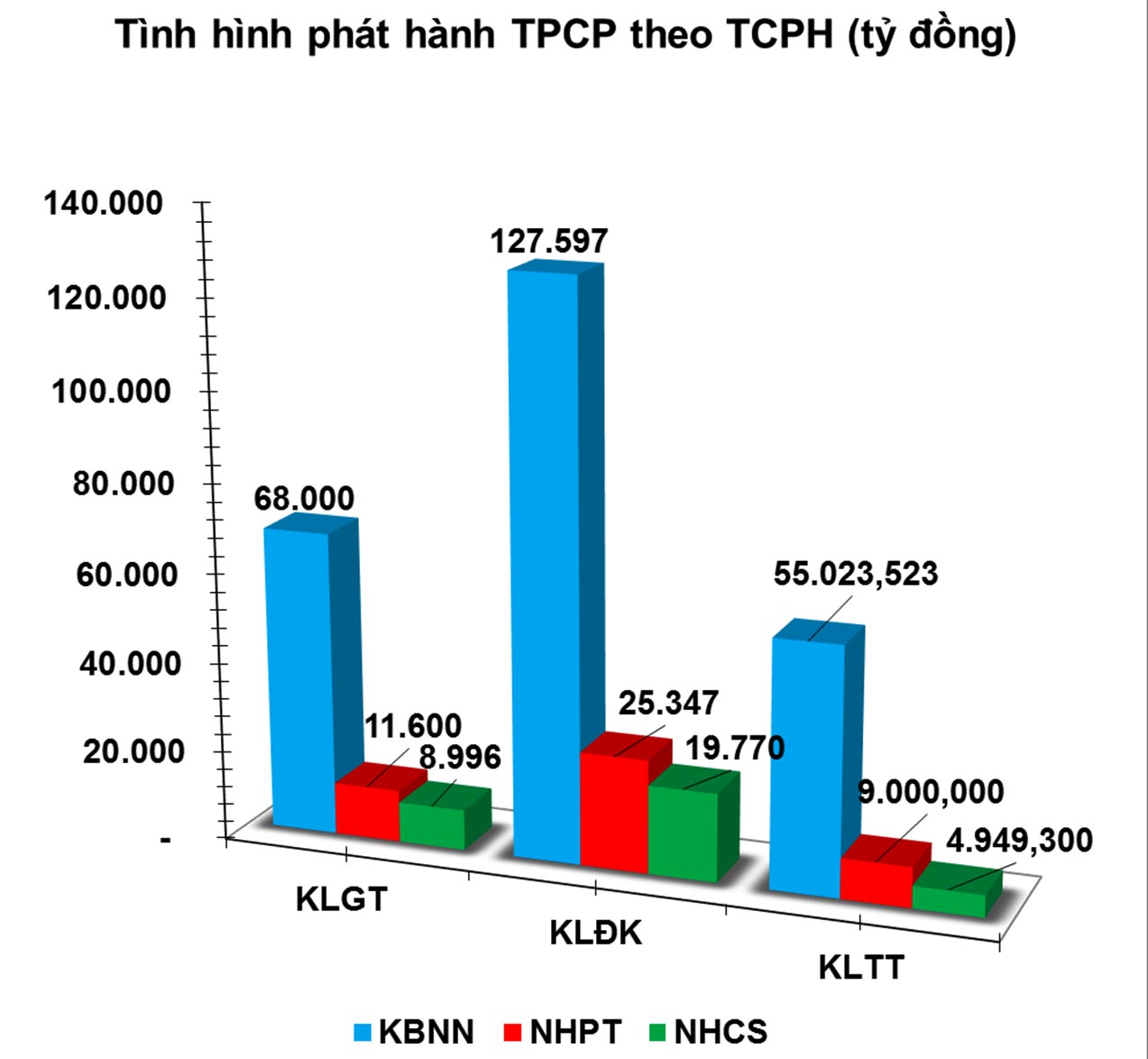 Trái phiếu tuần 23