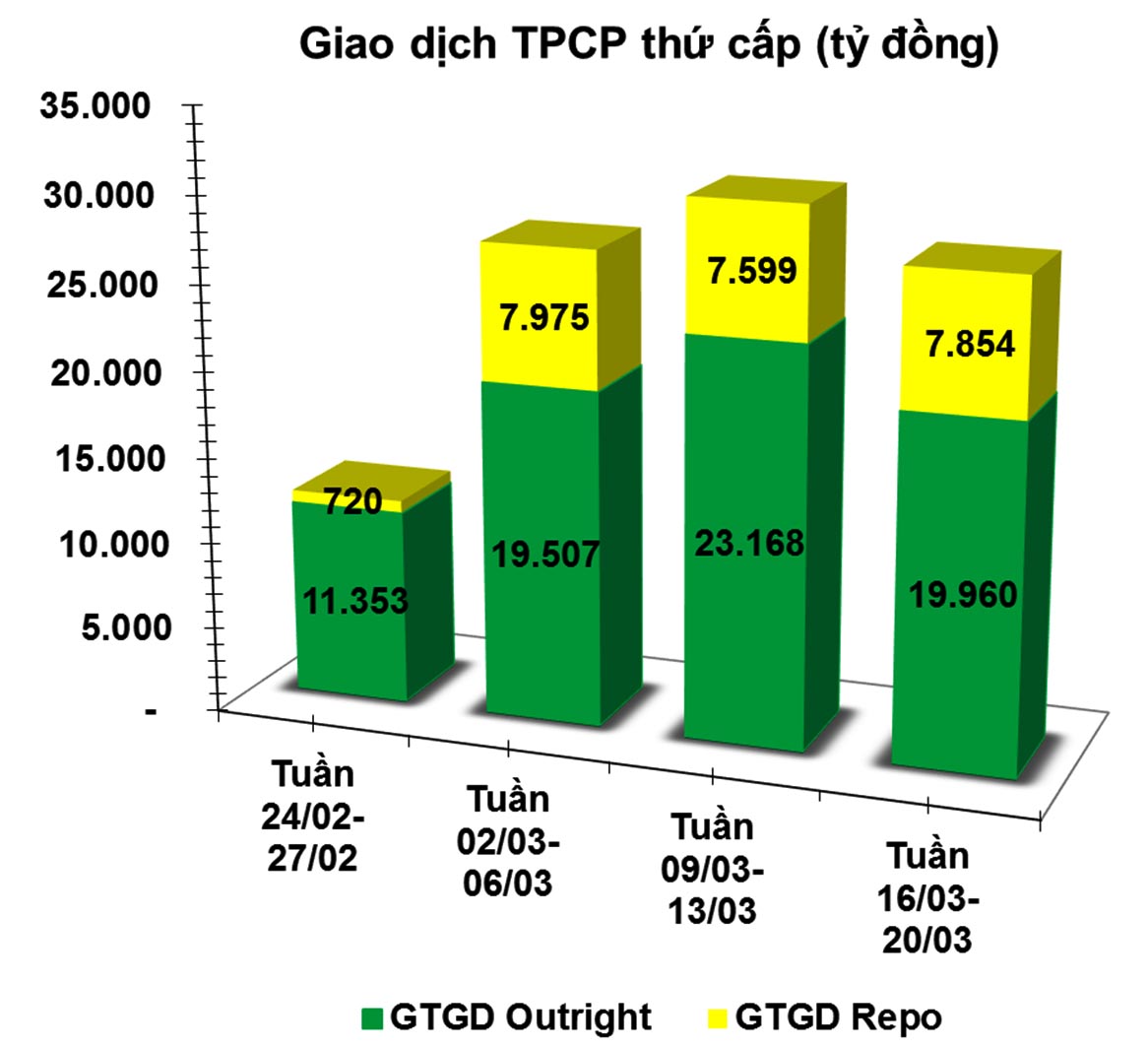 trai phieu thu cap