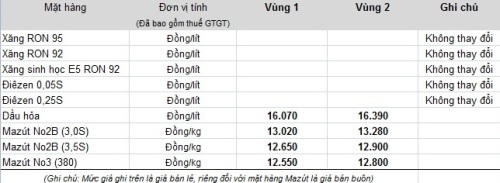 bảng gi&aacute; xăng