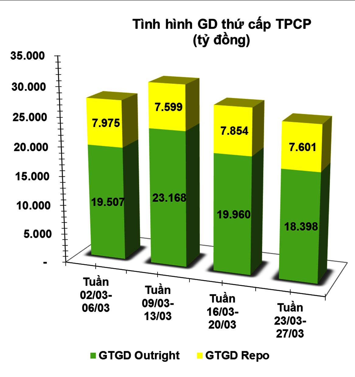 trai phieu thu cap