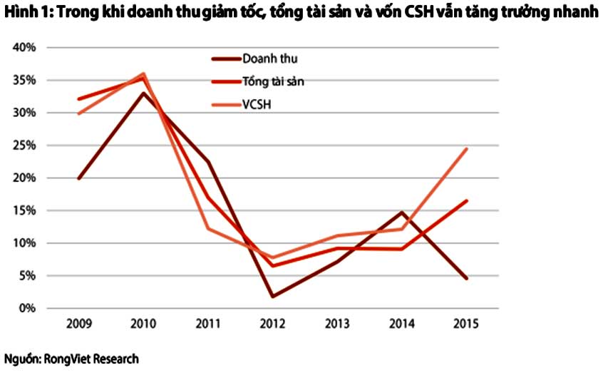 Kinh tế đã sẵn sàng khi ngân hàng tăng lãi suất cho vay?