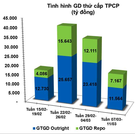 giao dịch trái phiếu