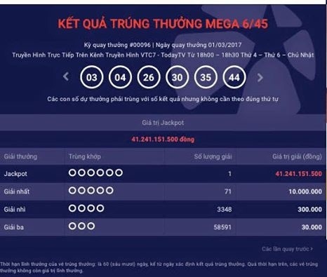 Thêm khách hàng Vietlott trúng Jackpot hơn 41 tỷ đồng