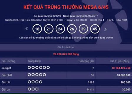 Quảng Ninh và Đồng Nai cùng chia giải Jackpot hơn 20 tỷ đồng