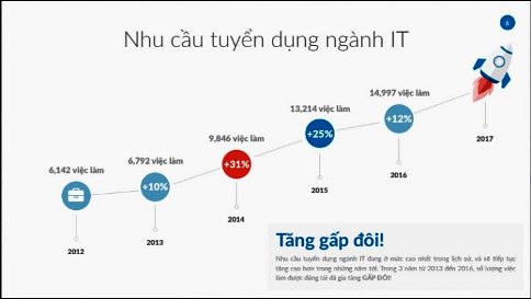 nhu cầu tuyển dụng nhân sự