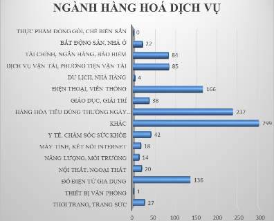 Người tiêu dùng đang bị xâm hại quyền lợi như thế nào?