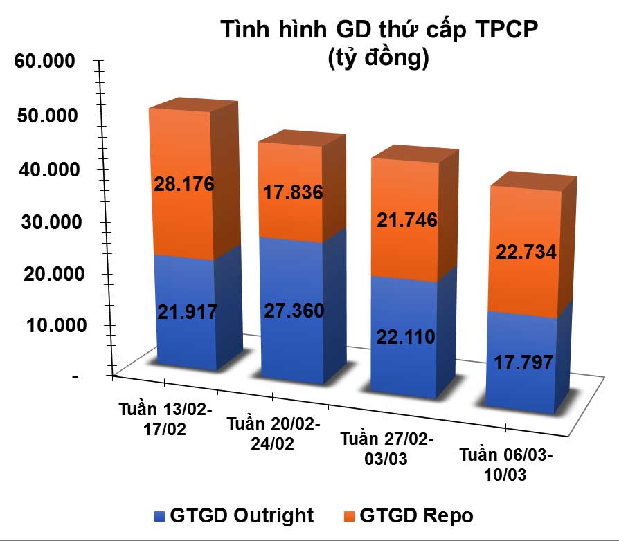 giao dịch thứ cấp