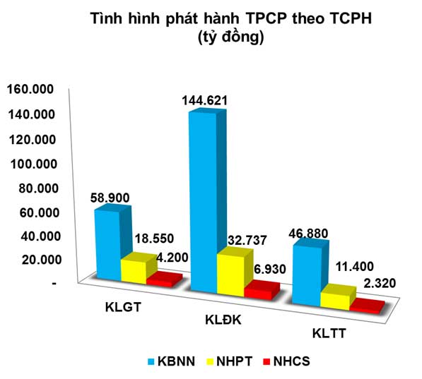 Trái phiếu: FED tăng lãi suất không đáng lo ngại?