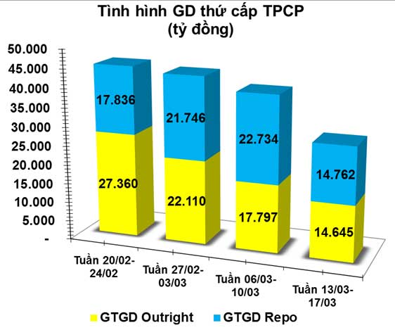 trai phieu thu cap