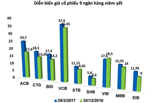 cổ phiếu ngân hàng