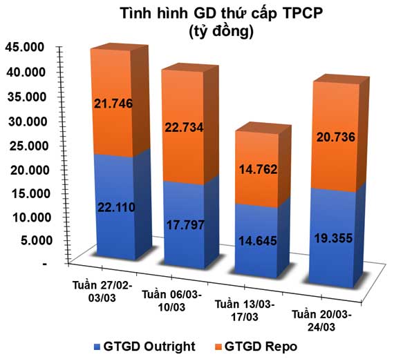 giao dịch thứ cấp