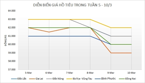 Giá hồ tiêu