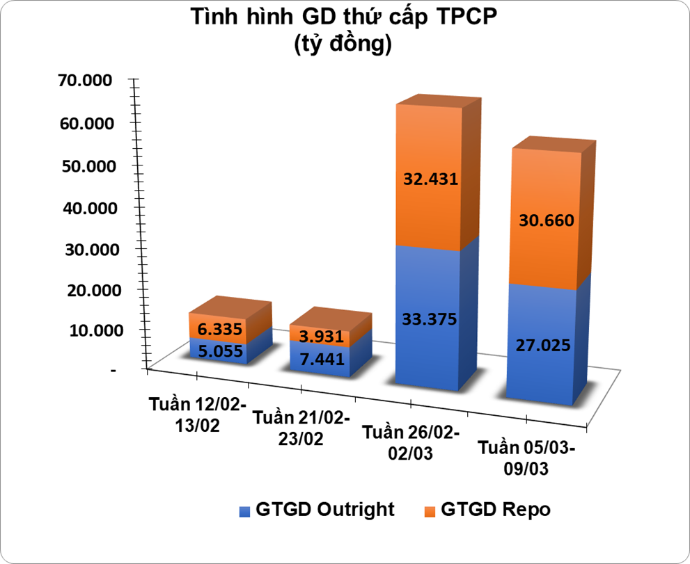 giao dịch trái phiếu