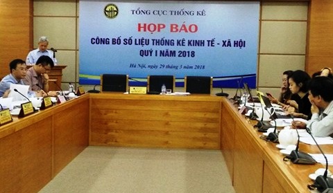 CPI tháng 3/2018 giảm 0,27%