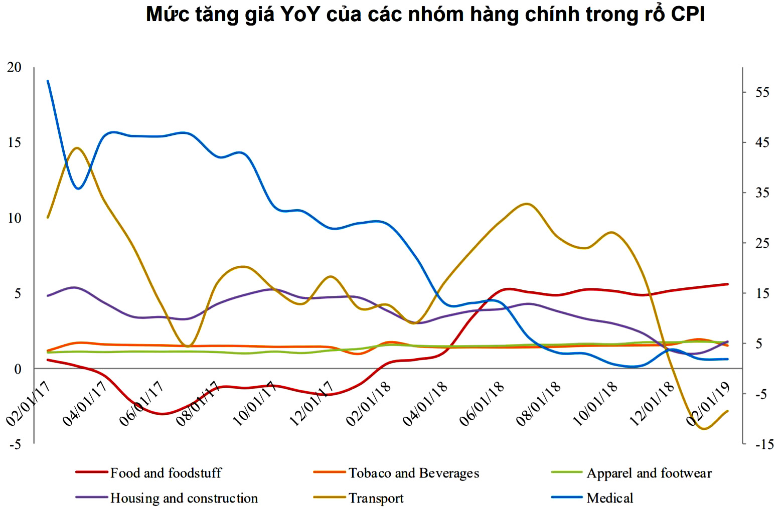 giá điện tăng