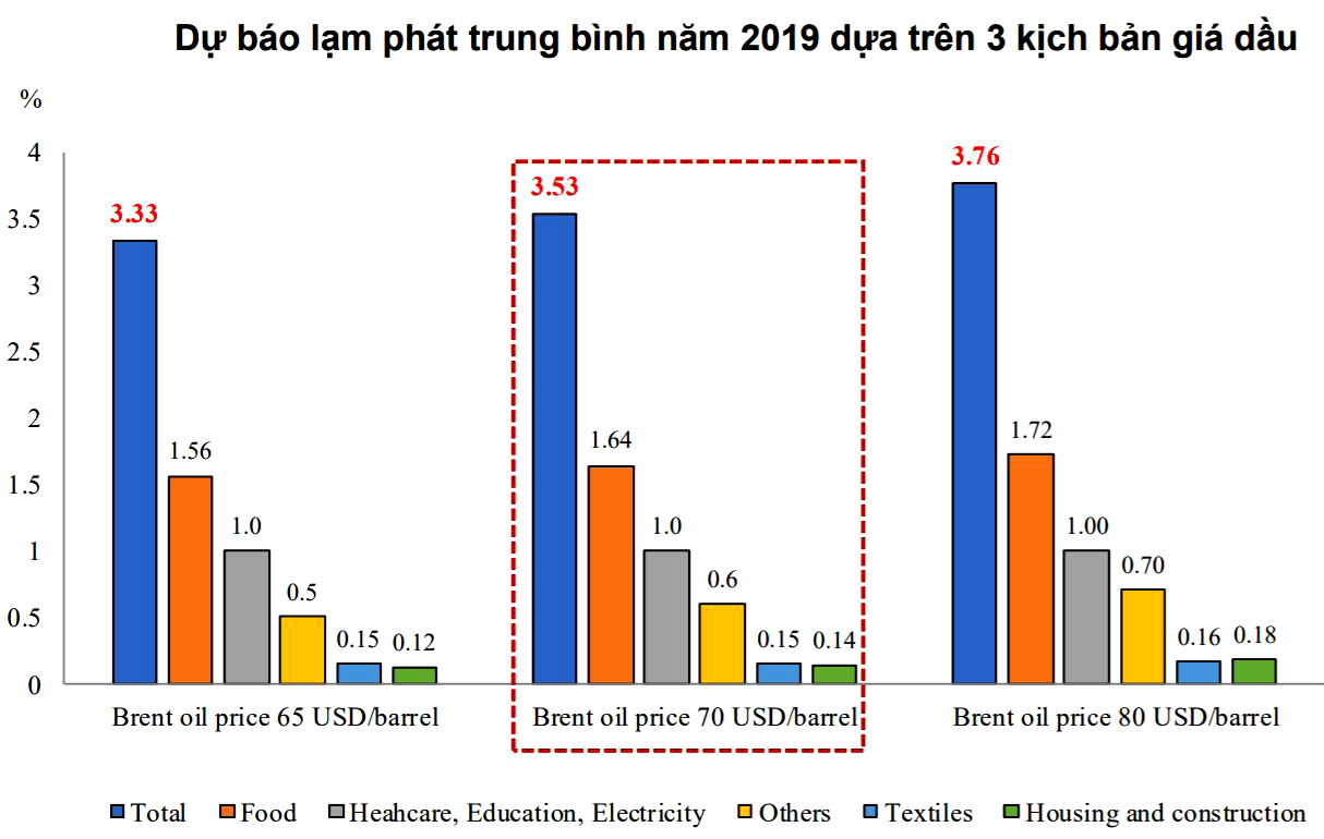 tác động tăng giá điện lên CPI