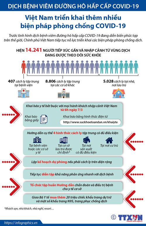 Những biện pháp được Việt Nam áp dụng để chống COVID