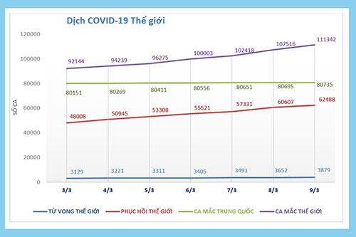 CẬP NHẬT dịch COVID